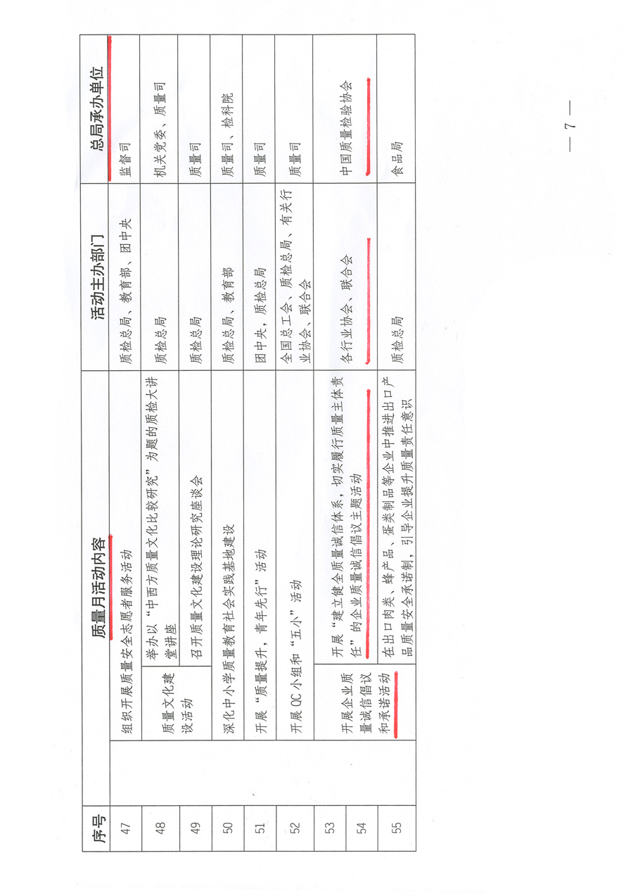 质检总局关于深入开展2012年全国“质量月”活动的通知