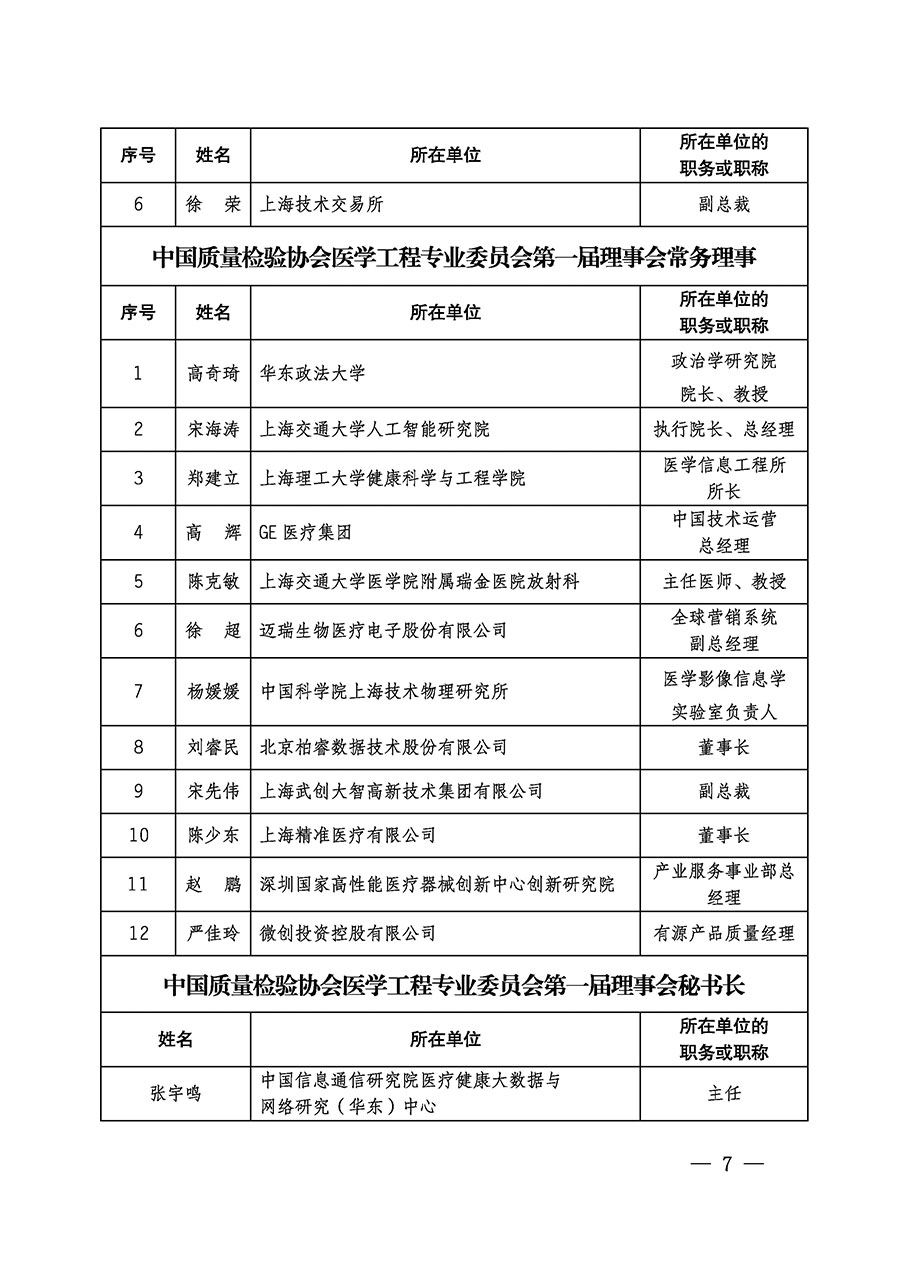 中国质量检验协会关于医学工程专业委员会成立大会暨第一次会员代表大会和第一届理事会相关表决结果的公告(中检办发〔2022〕29号)