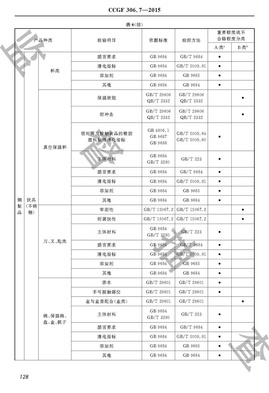 接触食品用金属器皿及工具产品质量监督抽查实施规范