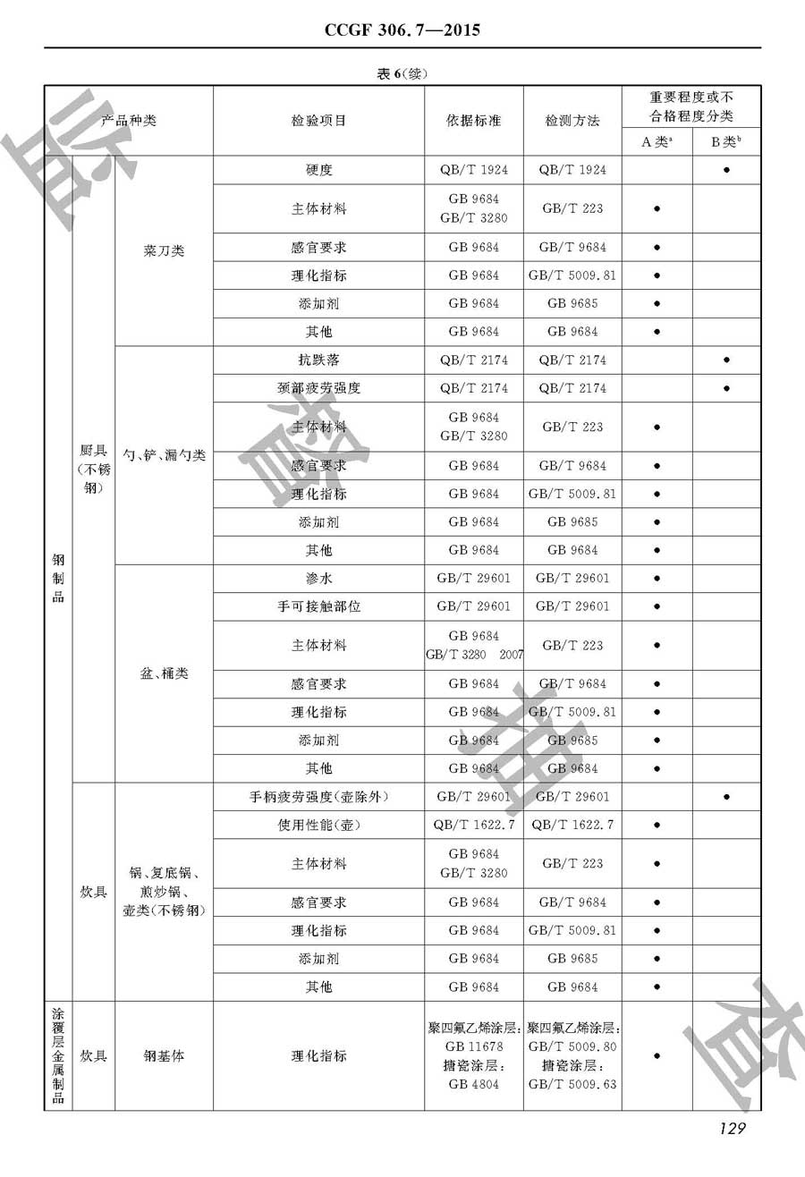 接触食品用金属器皿及工具产品质量监督抽查实施规范