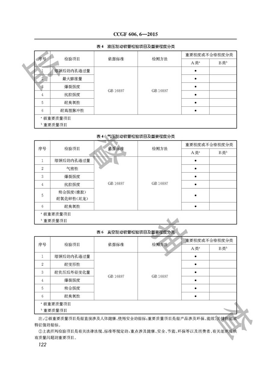 制动软管产品质量监督抽查实施规范