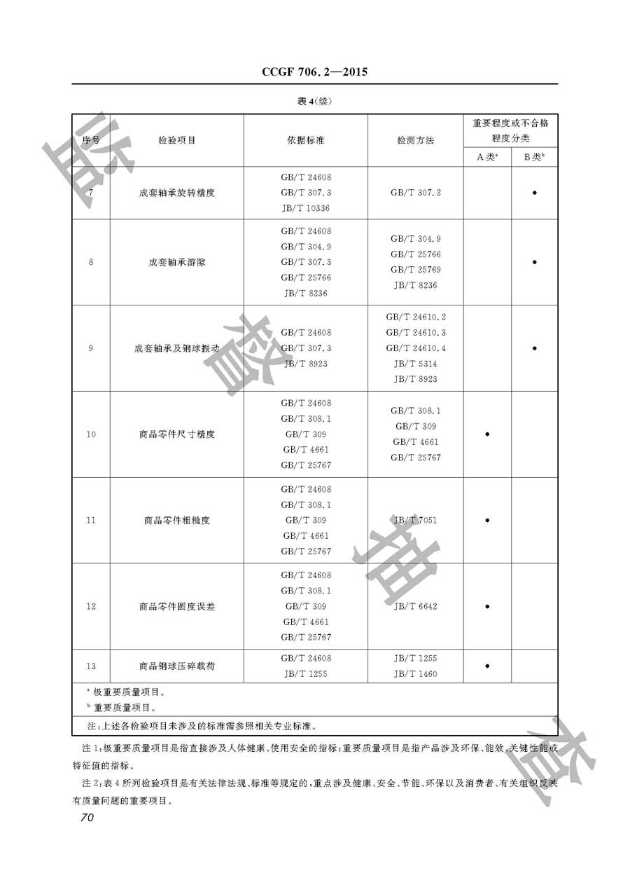 轴承产品质量监督抽查实施规范